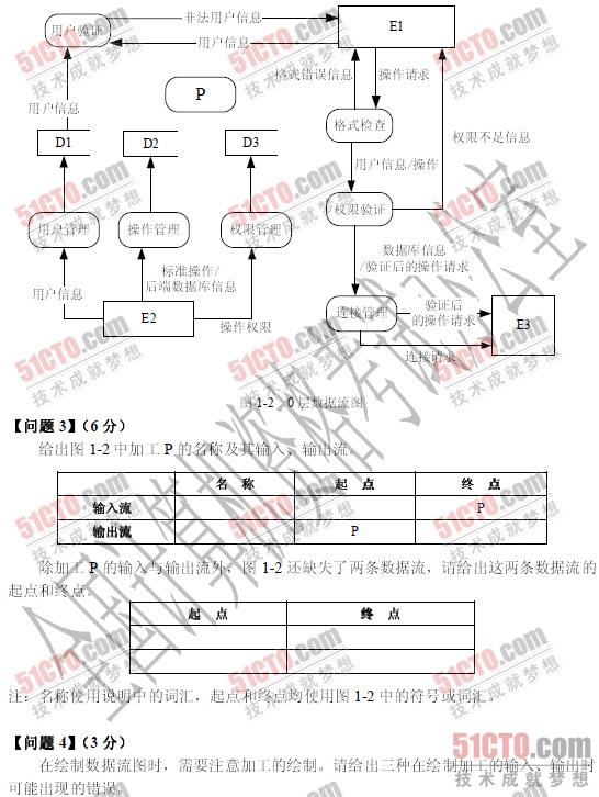 2010年上半年软考