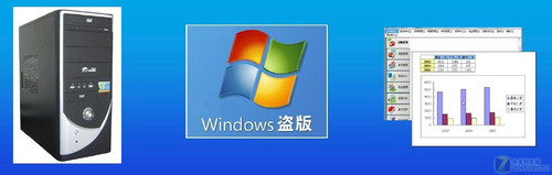 四两拨千斤 HP“易”系列方案解决成长烦恼 