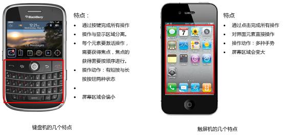 键盘机和触屏机在操作方式上很不同