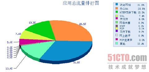 图表