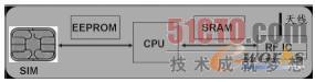 解析物联网的组网技术与应用