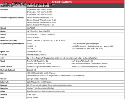ThinkPad E系新本国内将发布 参数预览