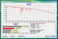 传承两代特质 联想新扬天PC对比测试 