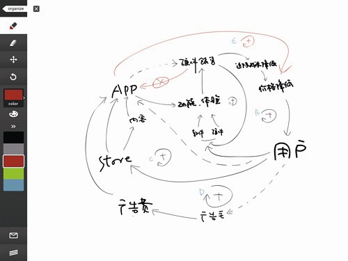 Adobe ideas