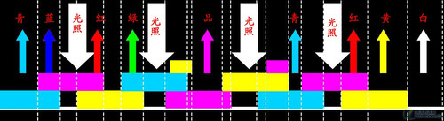 探寻喷打印品呈色过程的机理之三原色 