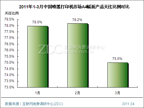 2011年3月中国喷墨打印机市场分析报告(简版) 