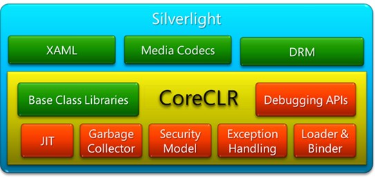 silverlight
