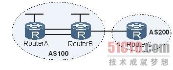 路由器故障：EBGP路由自动改变下一跳