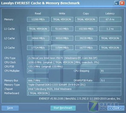 32纳米时代来临 六核Xeon E5670测试 