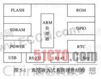 嵌入式处理系统