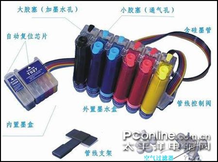 连供安装