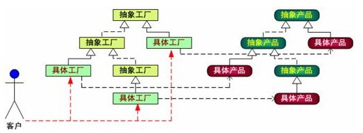 如图8