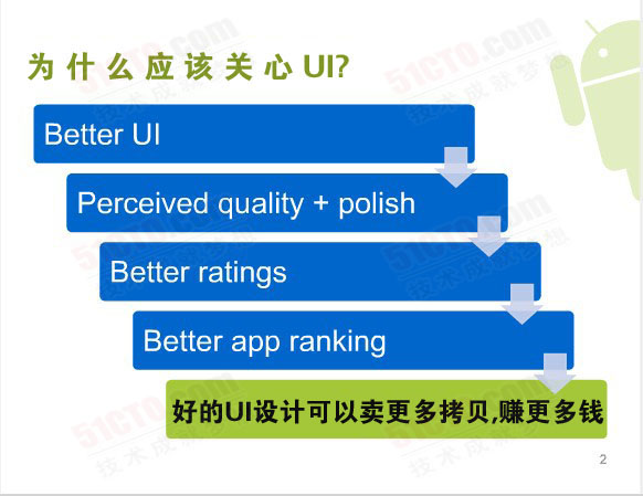 作为开发者，为啥我们要关心UI，前面的一堆通通可以忽略掉，直接跳到最后一条。因为好的UI设计可以帮助我们卖出更多拷贝，赚到更多钱。
