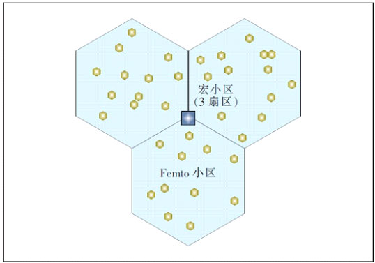 Femto 与宏网络通覆盖的场景