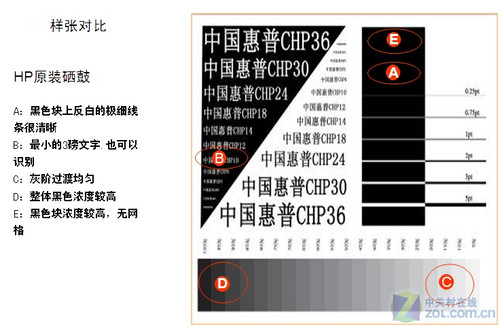 解读碳粉工艺 兼容与原装硒鼓的差距 