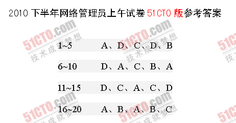 2010年下半年软考网络管理员上午试题答案1