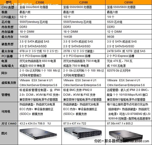 C系列服务器产品技术参数与应用领域