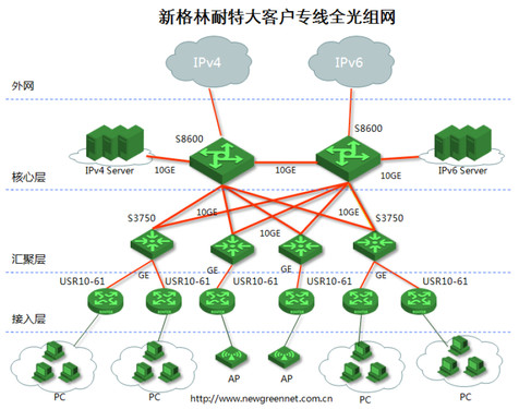 大客户专线全光组网方案