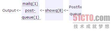 postfix