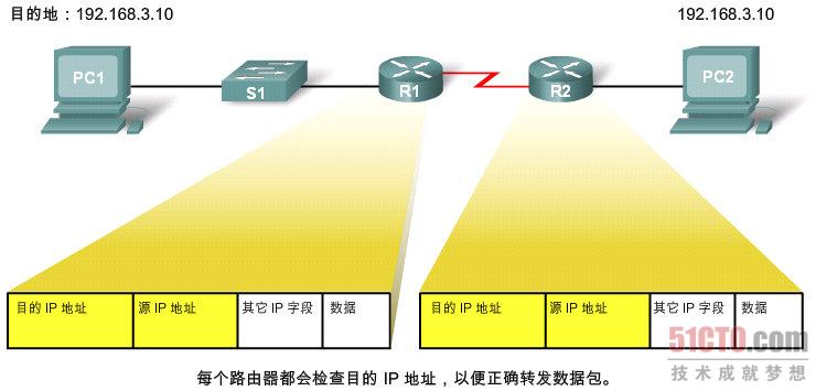 看图带你认识路由器