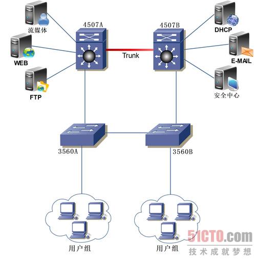 图1 单位网络结构图