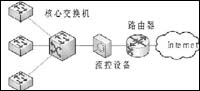 图2流控设备管理流量示意图