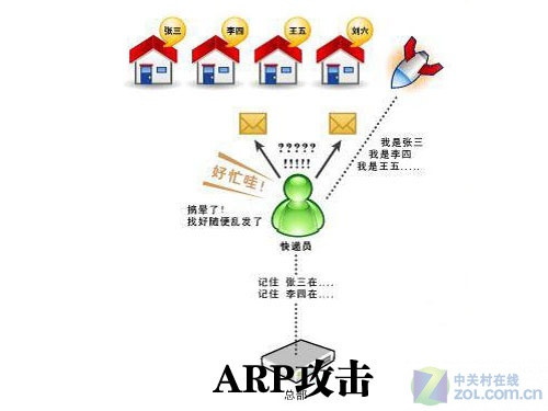 四步解决无线网络常见故障 
