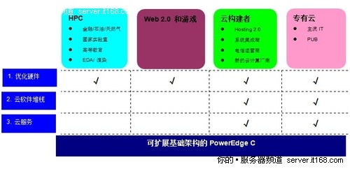C系列服务器产品技术参数与应用领域
