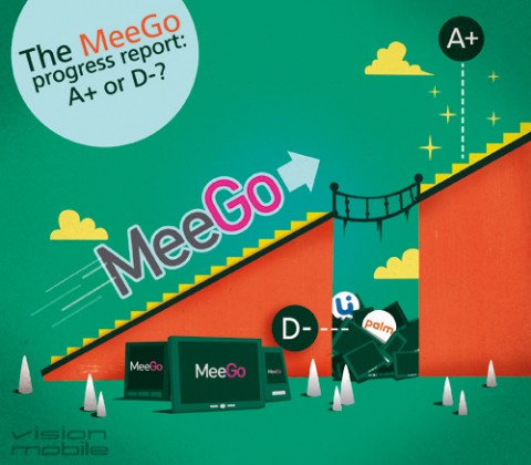 MeeGo的进度