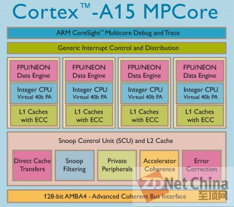 x86主导地位将遭遇ARM挑战
