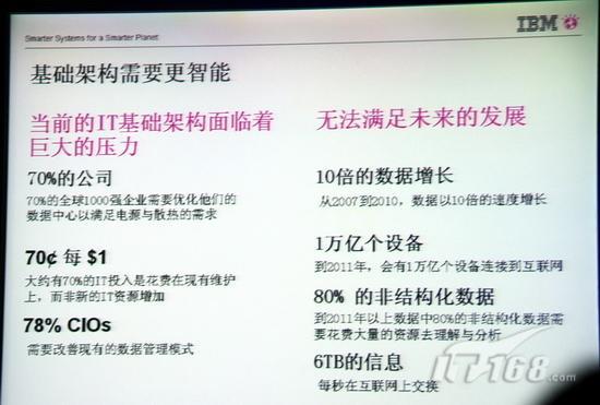 重新定义x86服务器IBMeX5架构揭秘