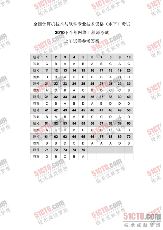 2010年下半年软考网络工程师上午答案