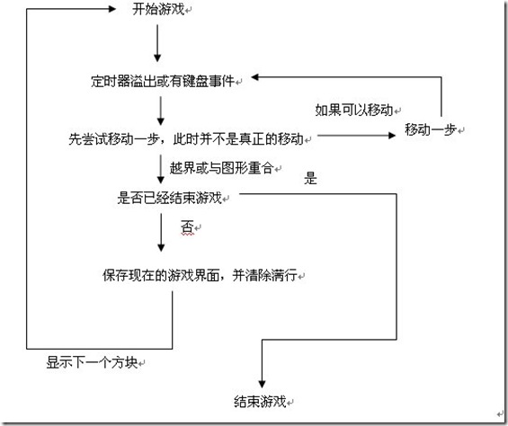 用Qt写俄罗斯方块游戏