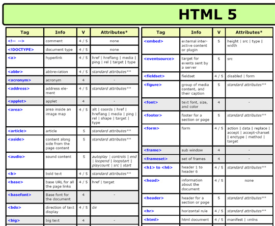 HTML 5