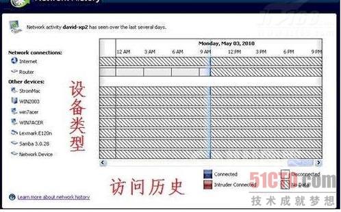路由器不是问题！六大秘法玩转你的网络