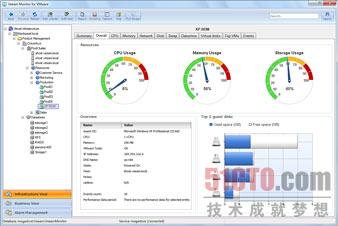 Veeam