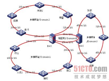 图2. 乡镇宽带提速