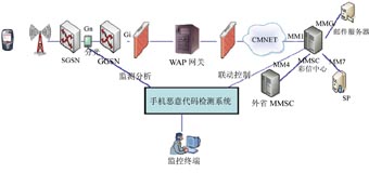 浅析通信网络的安全防护措施