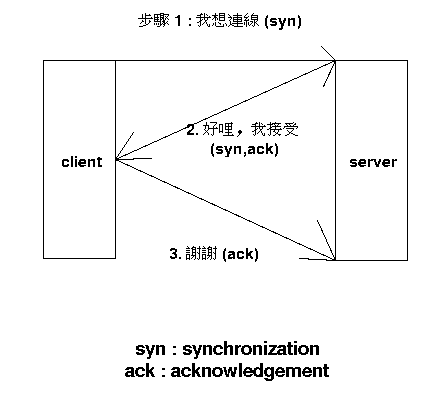 Linux 防火墙生成器