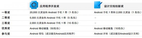 比赛奖金