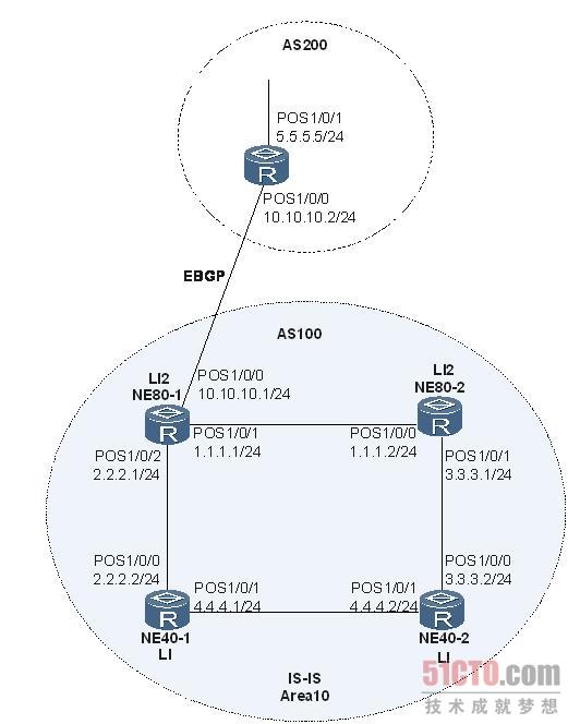 解析配置下发BGP和IS-IS缺省路由后下端业务故障