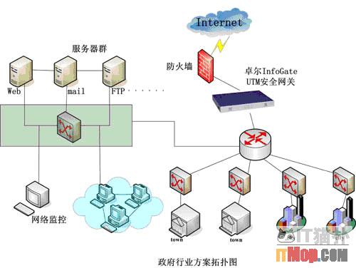 建立跨单位协助网络安全联防机制
