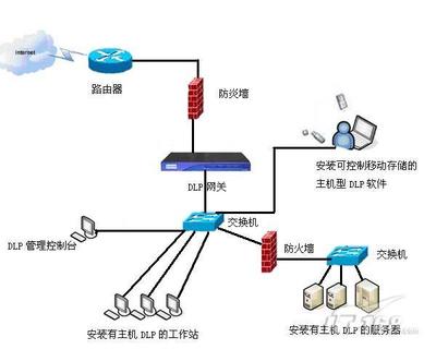 部署DLP解决方案的具体流程及效果
