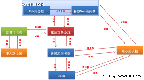 集中监控：数据中心高可用性的眼睛