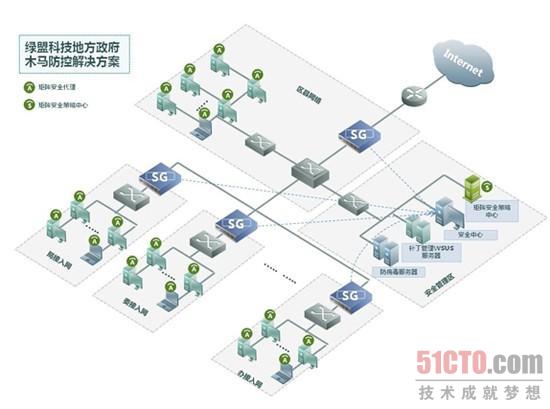 泄密？木马？如何保障政府网络安全