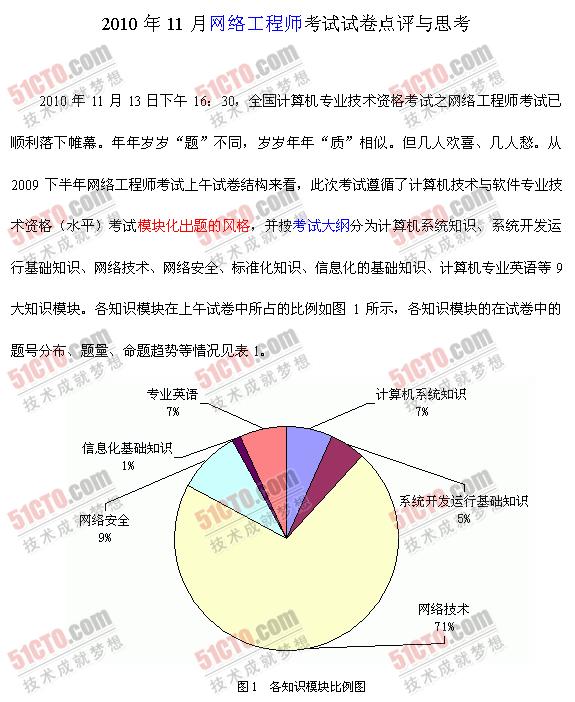 2010年下半年软考网络工程师答案解析_01