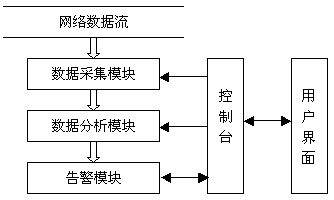 入侵检测IDS的结构组成