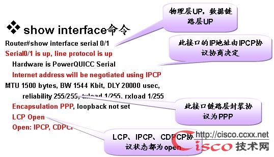 PPP认证配置与排错