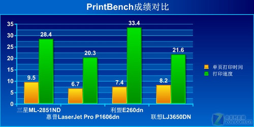 这面还是那面？双面打印机横向评测 