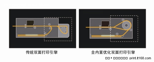 解析爱普生T打印引擎技术